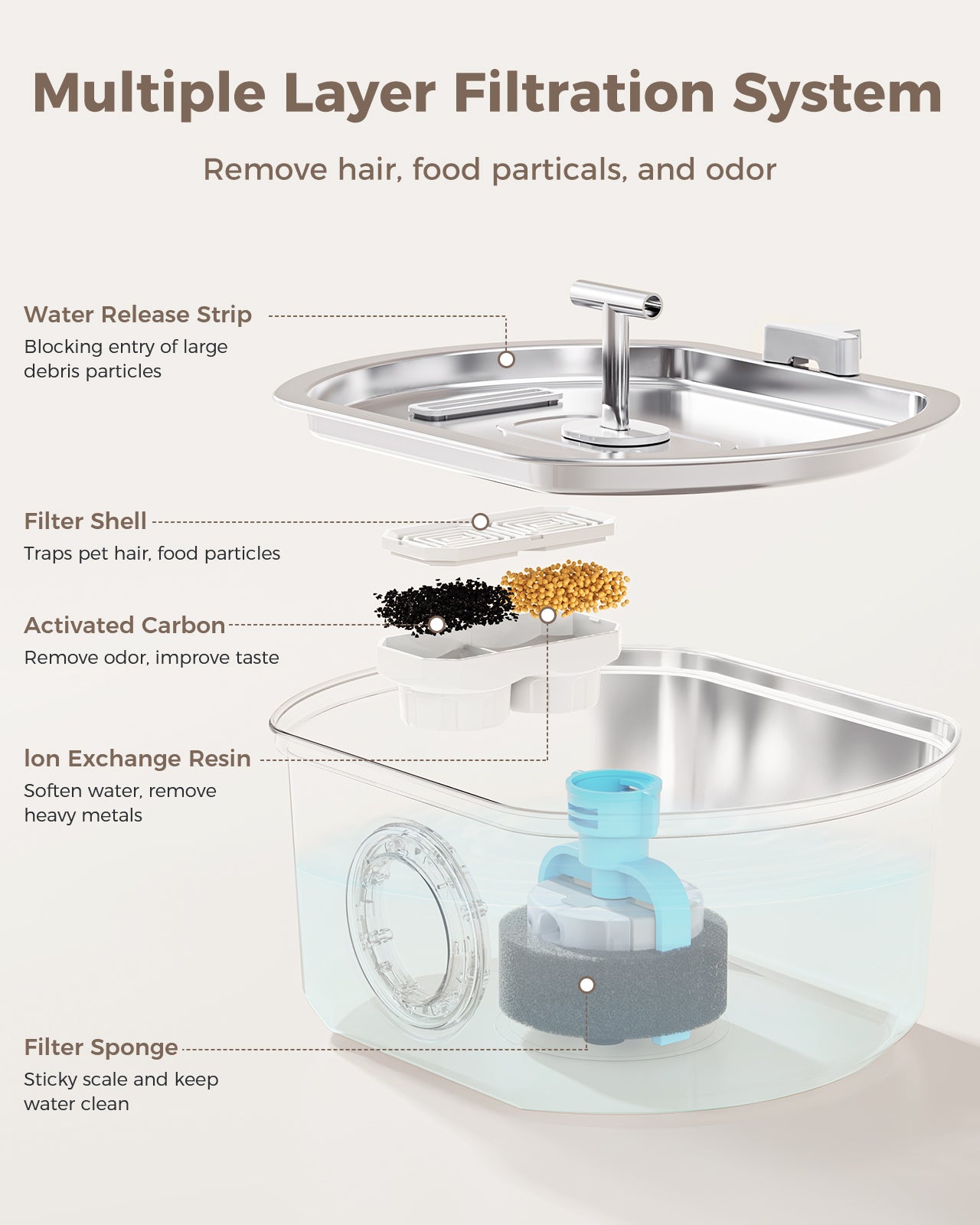 Cat Water Fountain Stainless Steel - 3.2L/108oz Automatic Water Dispenser with Watering Level Window (1 Filter)