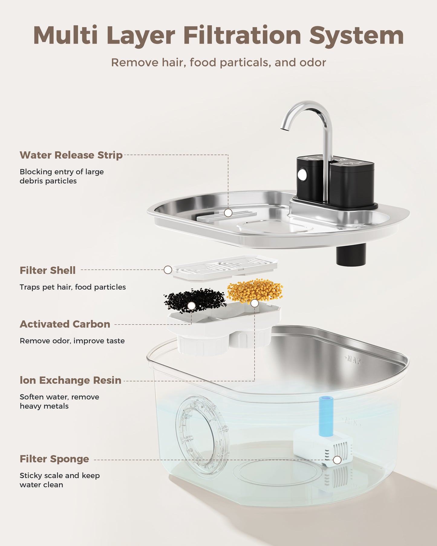 Oval Premium Cordless Cat Water Fountain - 108oz Stainless Steel for Quiet, Safe Hydration