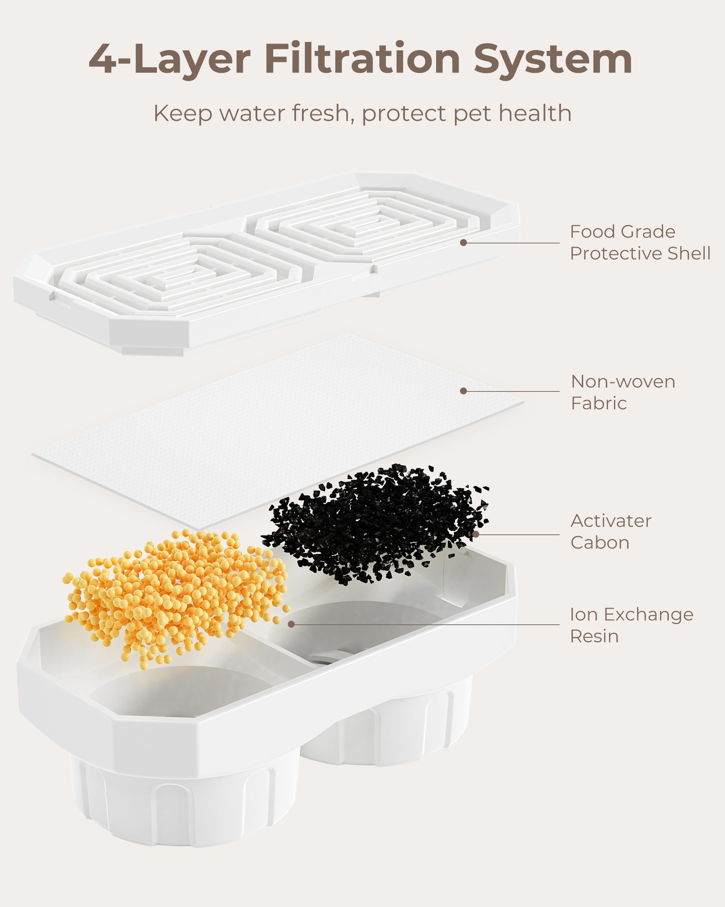 6-Pack Replacement Filters and Pre-Filter Sponges - 2025 Version