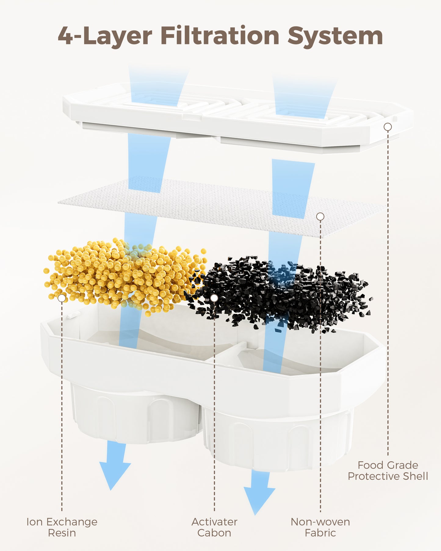 12-Pack Replacement Filters and Sponges for 74oz/2.2L Fountain