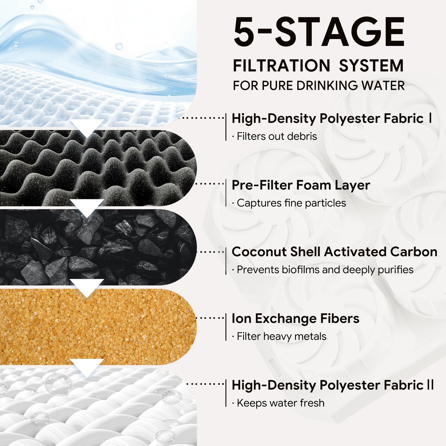 Oval Duo Cat Fountain + 4 Filters, 236oz