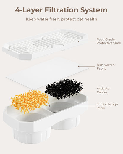 12-Pack Replacement Filters and Pre-Filter Sponges - 2025 Version
