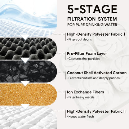 Oval Duo Cat Fountain + 4 Filters, 74oz